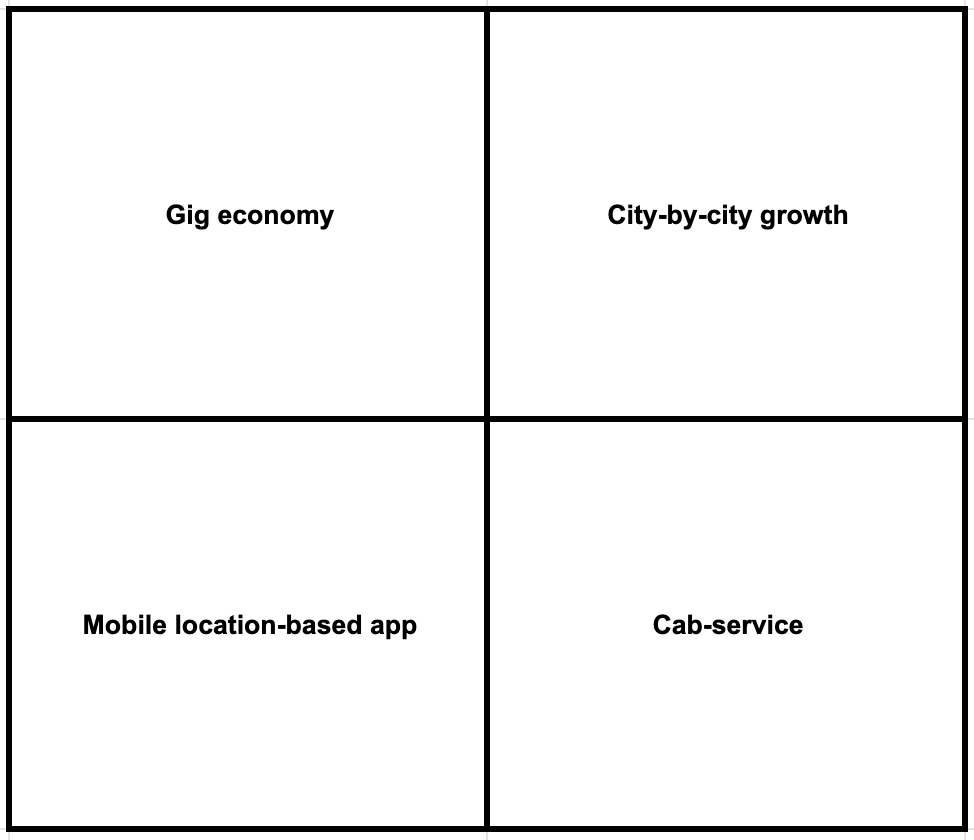 Example of a 2x2 grid