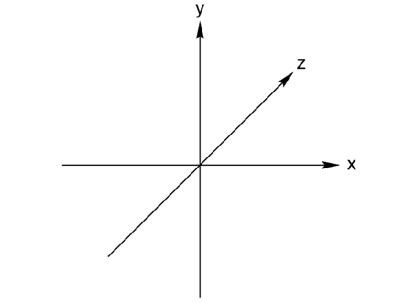 A 3D coordinate system with X, Y and Z axis